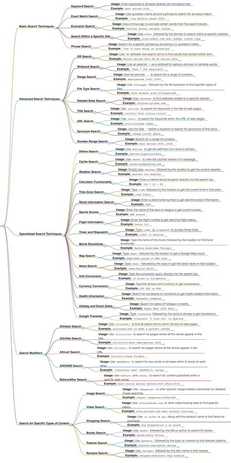 Google Lens AI Search: How AI Overviews Are Changing Marketing in 2025