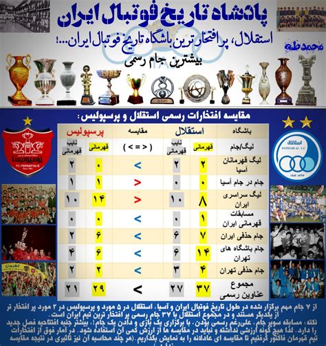 مقایسه افتخارات استقلال و پرسپولیس؛ به راستی پر افتخار ترین تیم ایران