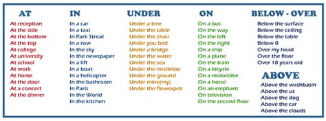 Uses Of Preposition Javatpoint