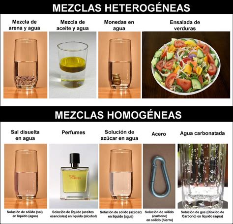 Tipos De Mezclas Heterogéneas Brainlylat