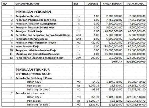 Langkah Langkah Menyusun Rencana Anggaran Biaya Rab Dan Menghitung Profit Dalam Tender