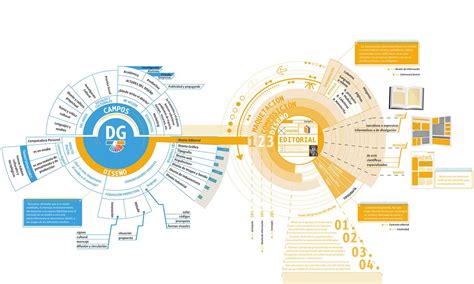 Mapa Actores Del Dise O Recorridos Resoluci N Mapa Web Home