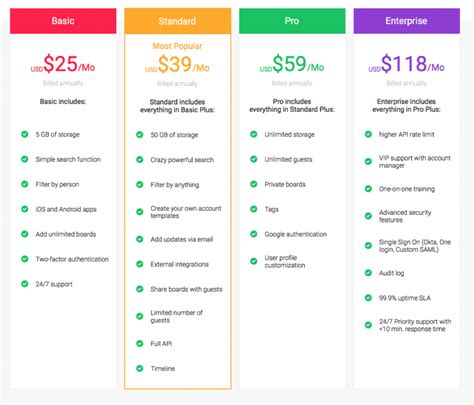 Monday Review Is Monday Worth It The Digital Merchant