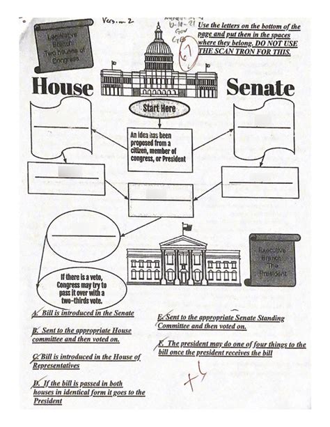 Government Final Review Diagram Quizlet