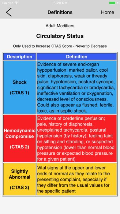 App Shopper Ctas Official Version Medical