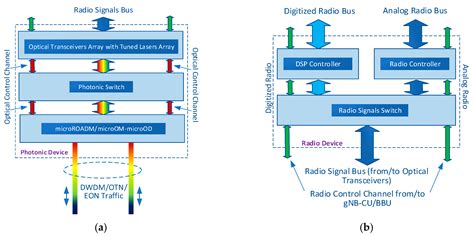 Applied Sciences Free Full Text D Rof And A Rof Interfaces In An