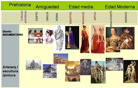 Linea Del Tiempo Historia Del Arte Images