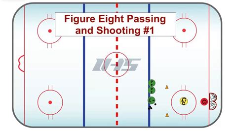 Figure Eight Passing Shooting Station 1 Hockey Drills Hockey Training Ice Hockey