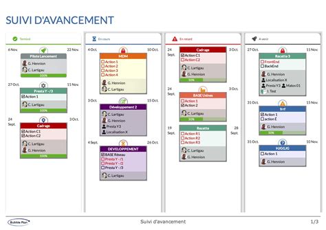 Pilotage projet simplifié avec l export des tableaux de bord