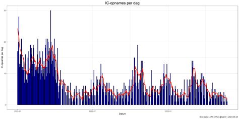 Elles Van Velzen On Twitter Iedere Dag Gecondoleerd En Veel