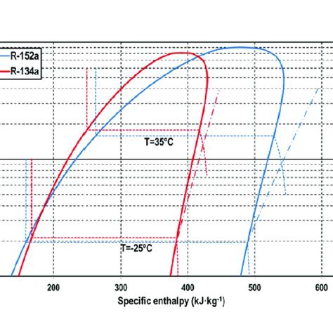 Pressure Enthalpy Chart Explained