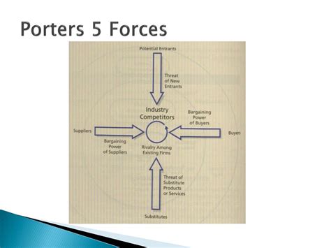 Ppt Assessing Opportunities And Threats Doing An External Analysis