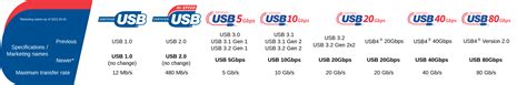 How Long Can a USB Cable Be?