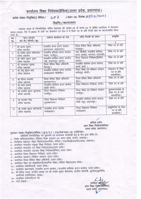 Transfer शिक्षा विभाग के विभिन्न कार्यालयों में तैनात वरिष्ठ एवं