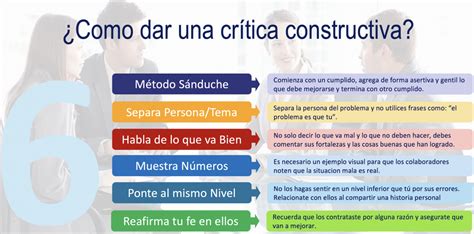 Crítica Constructiva Six Strategy