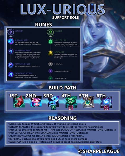 Lux Season 14 Full Build And Guide On Support And Apc Midbot Ama On Builds Playstyles Or