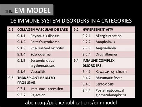 Immune System Disorders - Anaphylaxis, Angioedema, Drug Allergies