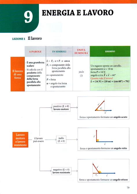 Mappe Energia E Lavoro Fisica Studocu