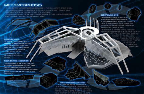 Types Of Architecture Design Concept : The evolution of architectural ...