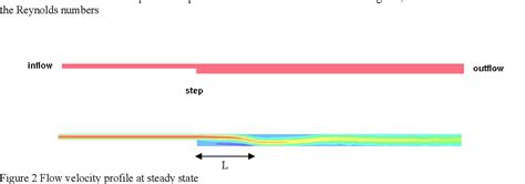 Figure 2 from ALE and Fluid/Structure Interaction in LS-DYNA | Semantic Scholar