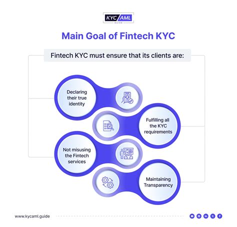 Fintech Kyc Kyc Aml Guide