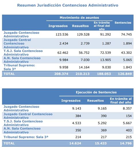 Cantidad Para El Proceso De Tasaci N De Costas Jur Dico F Cil