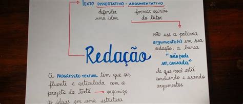 Esquema De Redacao