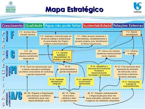 3 Exemplos De Planejamento Estratégico De Uma Empresa