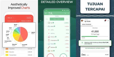 Aplikasi Pengelola Keuangan Gratis Untuk Bisnis Dan Pribadi Rancah