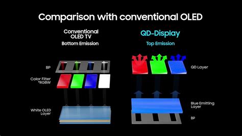 Samsung Qd Oled Technology Introduction Ces 2022 Youtube