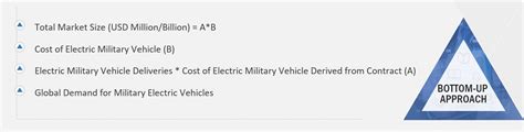 Military Vehicle Electrification Market Size Share Industry Report