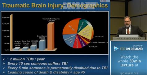 Brain MRI Anatomy Module Tutorial - touchNEUROLOGY