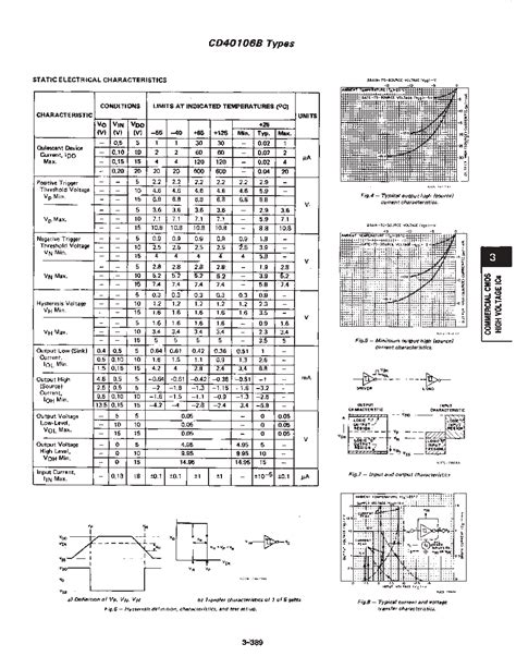 Cd Be Datasheet Pages Ti Cmos Hex Schmitt Triggers