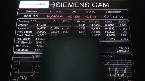 Siemens Gamesa Rebota En Pleno Crash Mientras Su Matriz Energy Se Desploma