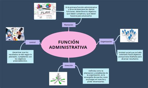 UndÉcimo Tres 2018 Mapa Mental Ciclo Administrativo