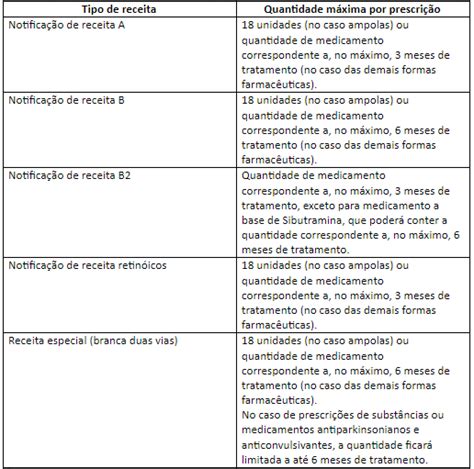 As Principais D Vidas Sobre Os Medicamentos Controlados Blog Dr Consulta