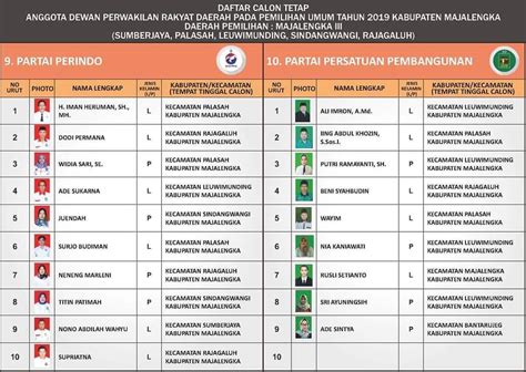 Daftar Calon Tetap DCT Anggota DPRD Pemilu 2019 Kabupaten Majalengka