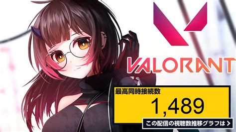 ライブ同時接続数グラフ『【valorant】ばんばんしちゃって～ばんばんばーーん！【ロボ子さん ホロライブ】 』 Livechart