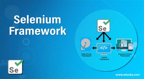 Selenium Framework How To Build Selenium Framework Types And Tools