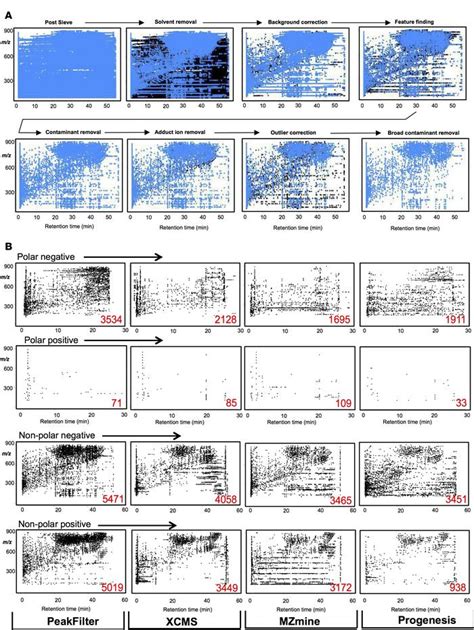 JCI Insight LipidFinder A Computational Workflow For Discovery Of