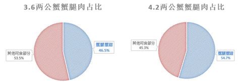 2019大閘蟹季馬上就到，提前告訴你如何花最少的錢吃最多的大閘蟹 每日頭條