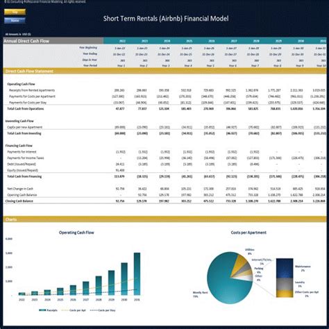 Excel Template Short Term Rentals Airbnb Financial Model Excel Template Xlsx Flevy