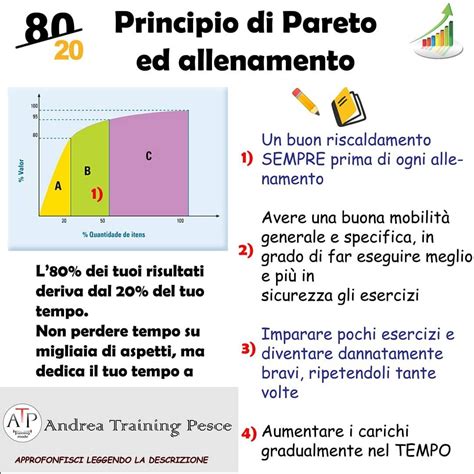 LA LEGGE DEL 20 80 APPLICATA ALL ALLENAMENTO Concentrarsi Su Poche