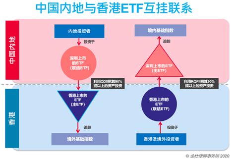 市場互聯互通攜手並進，兩地強強聯合共創雙贏 「etf通」發揮香港潛能，促融入國家發展大局 吹水閒聊 香港討論區 Hk 香討．香港 No 1