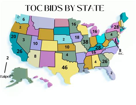 collectors and sellers debate the newest proxi bid fee rules 23