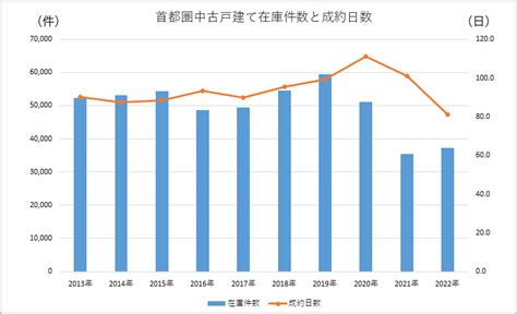 2024年以降の不動産市況はどうなる？2023年の特徴と今後の動向を解説 クラモア