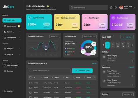 Hospital Management Dashboard Ui Design Behance