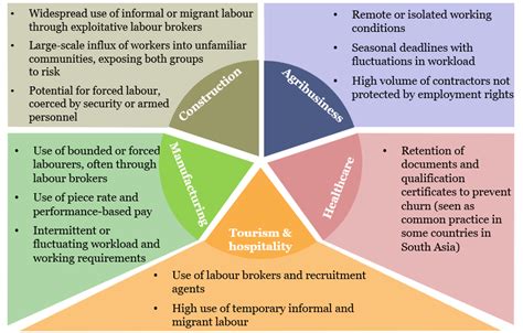 Modern Slavery Cdc Toolkit