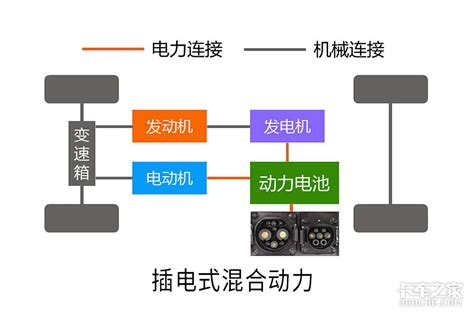 插电混和增程分不清？一文给你来科普！ Hi智车