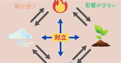 タロットが読める！エレメント（四大元素）とスートの特徴｜【夢を叶える占い人】 ︎星愛美希 ︎